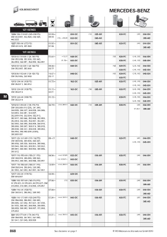 Catalogs auto parts for car and truck