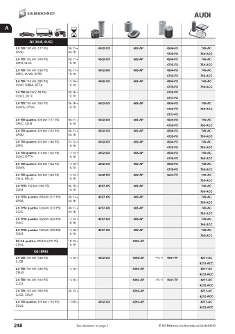 Catalogs auto parts for car and truck