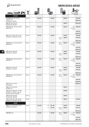 Catalogs auto parts for car and truck