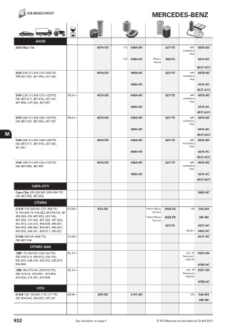 Catalogs auto parts for car and truck