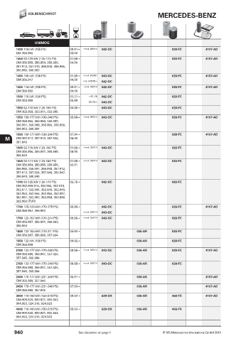 Catalogs auto parts for car and truck