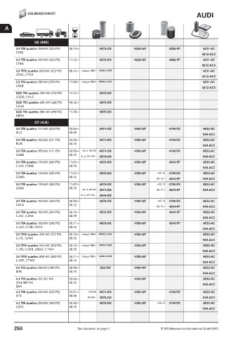 Catalogs auto parts for car and truck