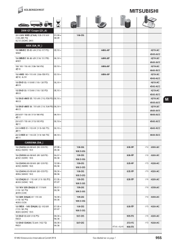 Catalogs auto parts for car and truck