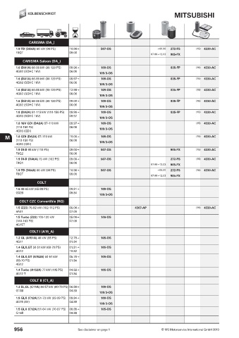 Catalogs auto parts for car and truck