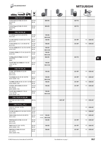 Catalogs auto parts for car and truck