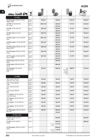 Catalogs auto parts for car and truck