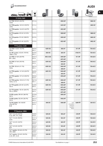 Catalogs auto parts for car and truck