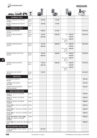 Catalogs auto parts for car and truck