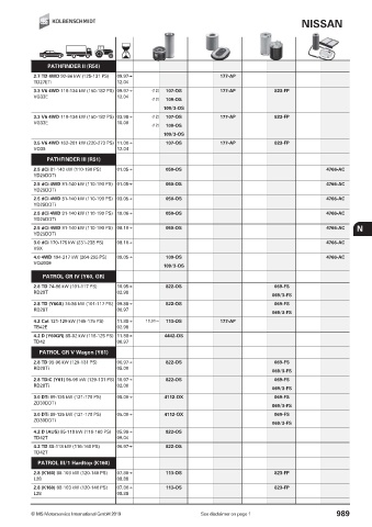 Catalogs auto parts for car and truck