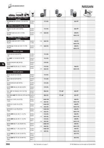 Catalogs auto parts for car and truck