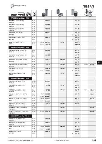 Catalogs auto parts for car and truck