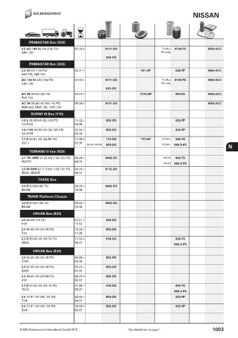 Catalogs auto parts for car and truck