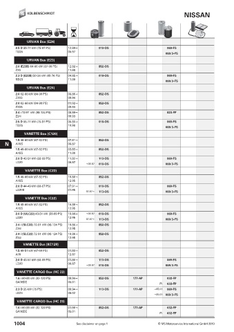 Catalogs auto parts for car and truck