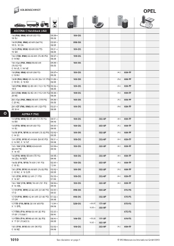 Catalogs auto parts for car and truck