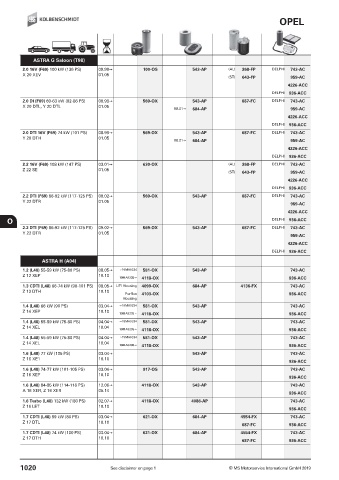 Catalogs auto parts for car and truck