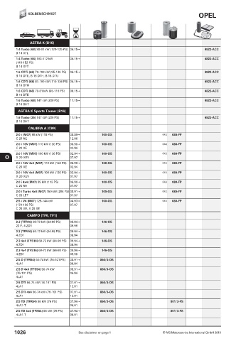 Catalogs auto parts for car and truck