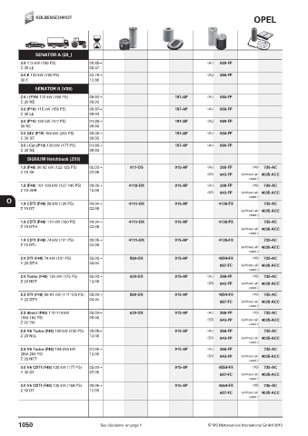 Catalogs auto parts for car and truck