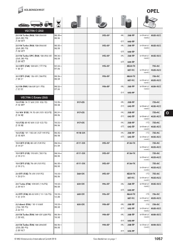 Catalogs auto parts for car and truck