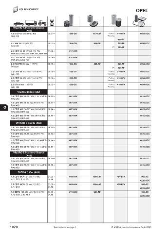 Catalogs auto parts for car and truck