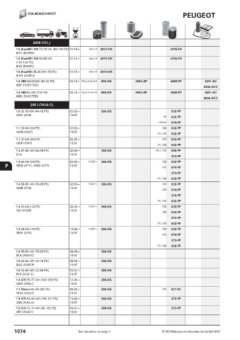 Catalogs auto parts for car and truck