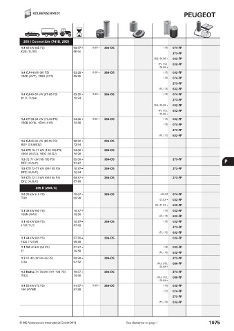 Catalogs auto parts for car and truck