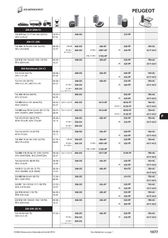 Catalogs auto parts for car and truck