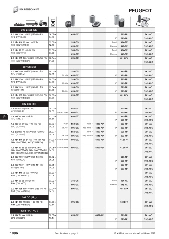 Catalogs auto parts for car and truck