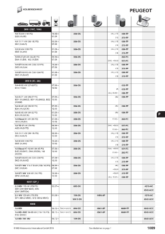 Catalogs auto parts for car and truck