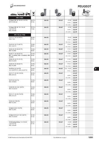 Catalogs auto parts for car and truck