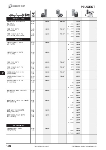 Catalogs auto parts for car and truck