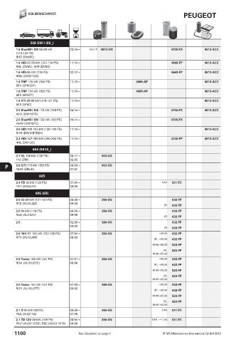 Catalogs auto parts for car and truck