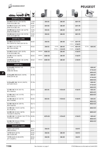 Catalogs auto parts for car and truck