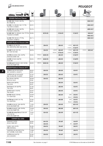 Catalogs auto parts for car and truck