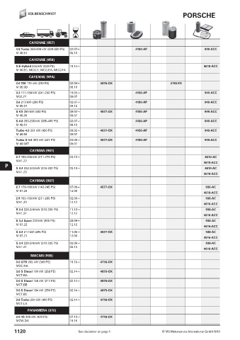 Catalogs auto parts for car and truck