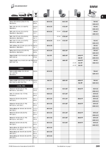 Catalogs auto parts for car and truck