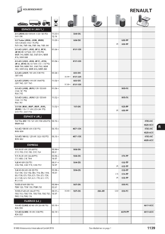 Catalogs auto parts for car and truck