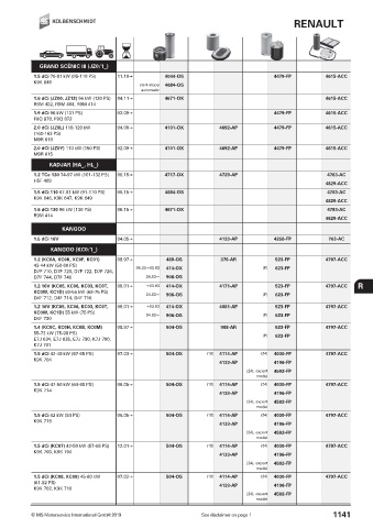 Catalogs auto parts for car and truck