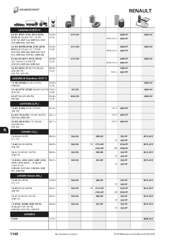 Catalogs auto parts for car and truck