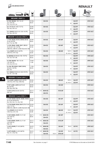 Catalogs auto parts for car and truck