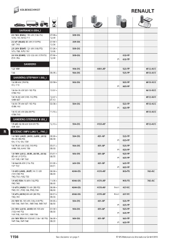 Catalogs auto parts for car and truck