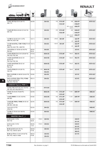 Catalogs auto parts for car and truck