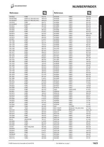 Catalogs auto parts for car and truck