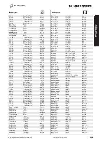 Catalogs auto parts for car and truck