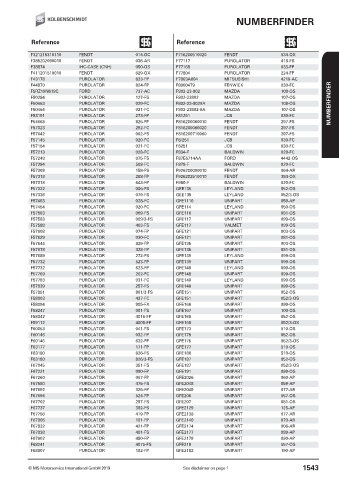 Catalogs auto parts for car and truck