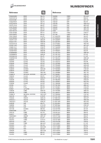 Catalogs auto parts for car and truck