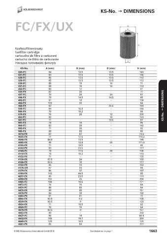 Catalogs auto parts for car and truck