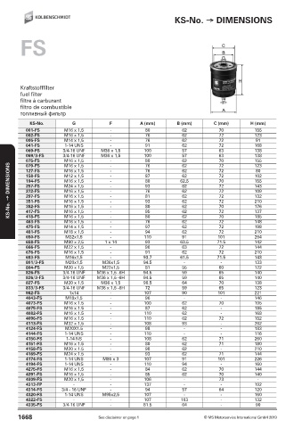 Catalogs auto parts for car and truck