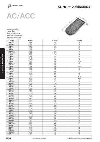 Catalogs auto parts for car and truck