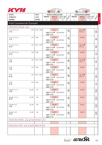 Catalogs auto parts for car and truck