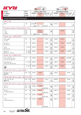 Catalogs auto parts for car and truck